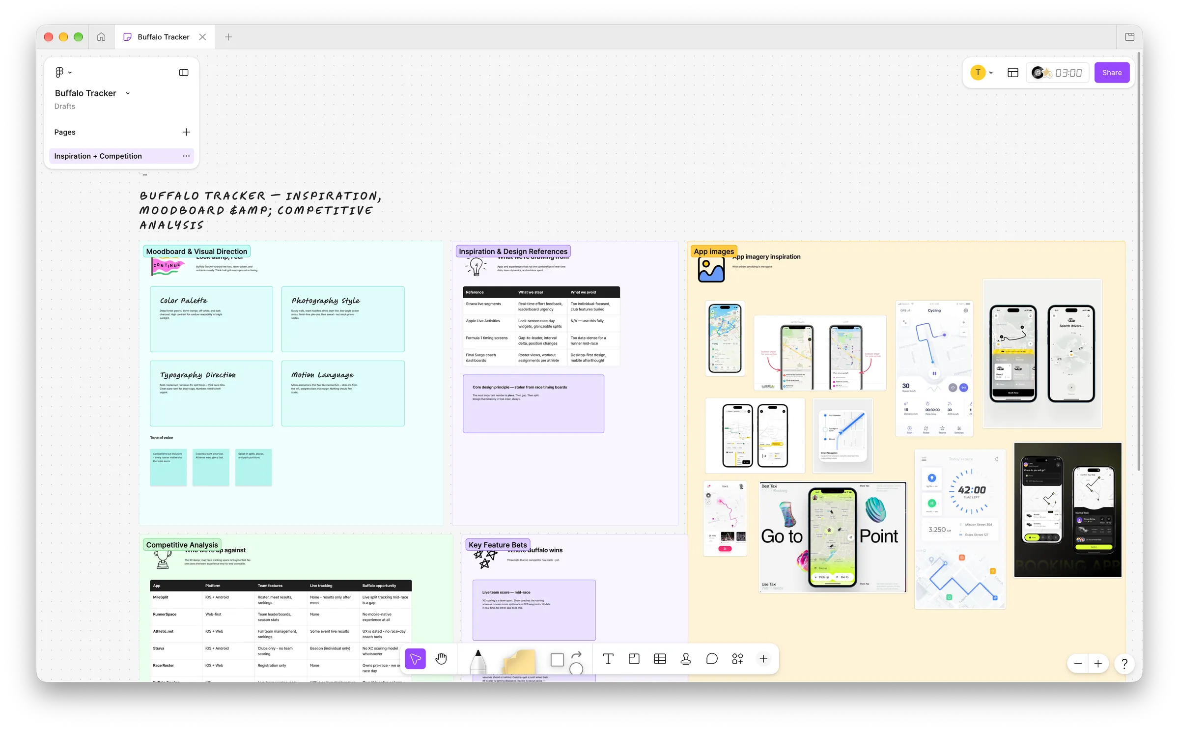 A FigJam board titled Buffalo Tracker with four groups, including a moodboard and a competitive analysis table.