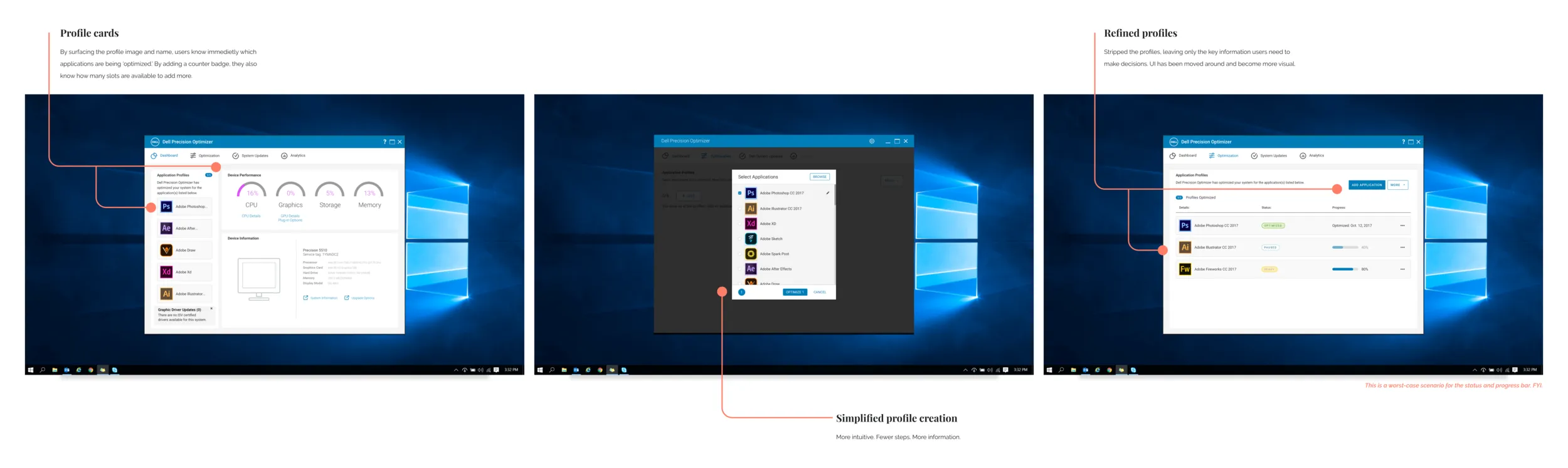 Three annotated Dell Precision Optimizer screens: profile cards on the dashboard, simplified profile creation, and refined profiles with progress.
