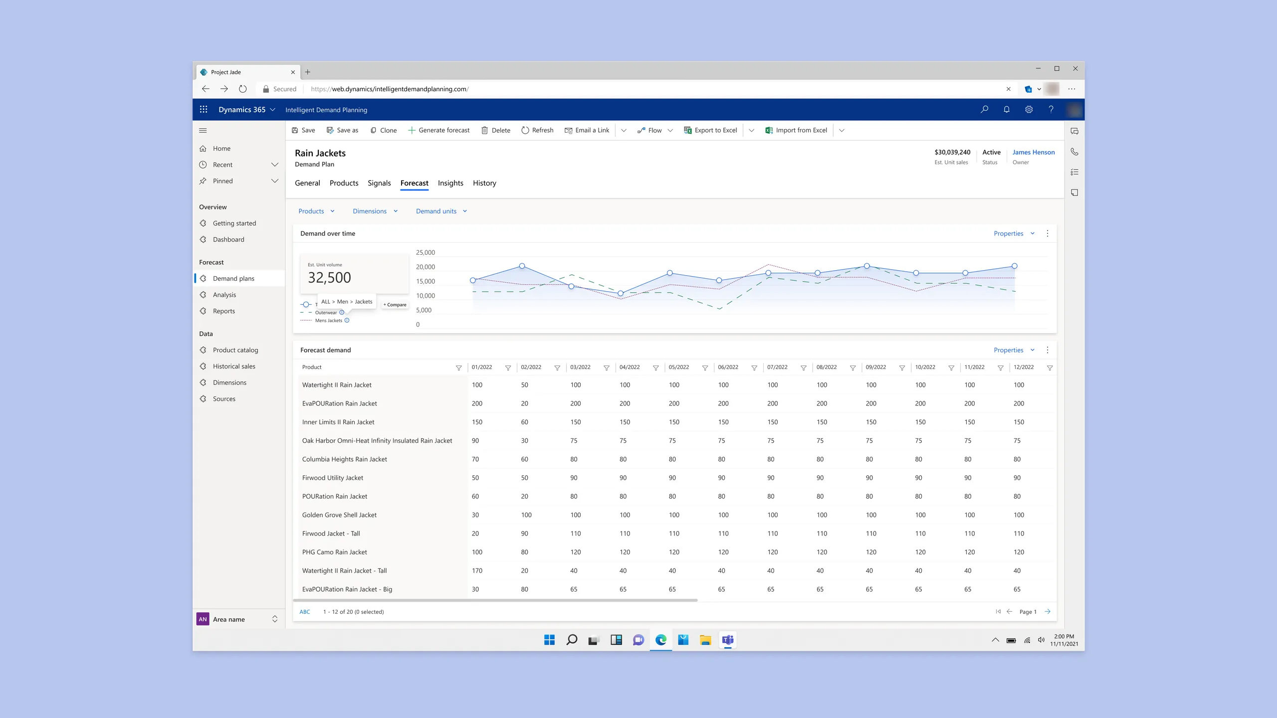 The Rain Jackets forecast tab: a Demand over time line chart above a table of products with forecast units by month.