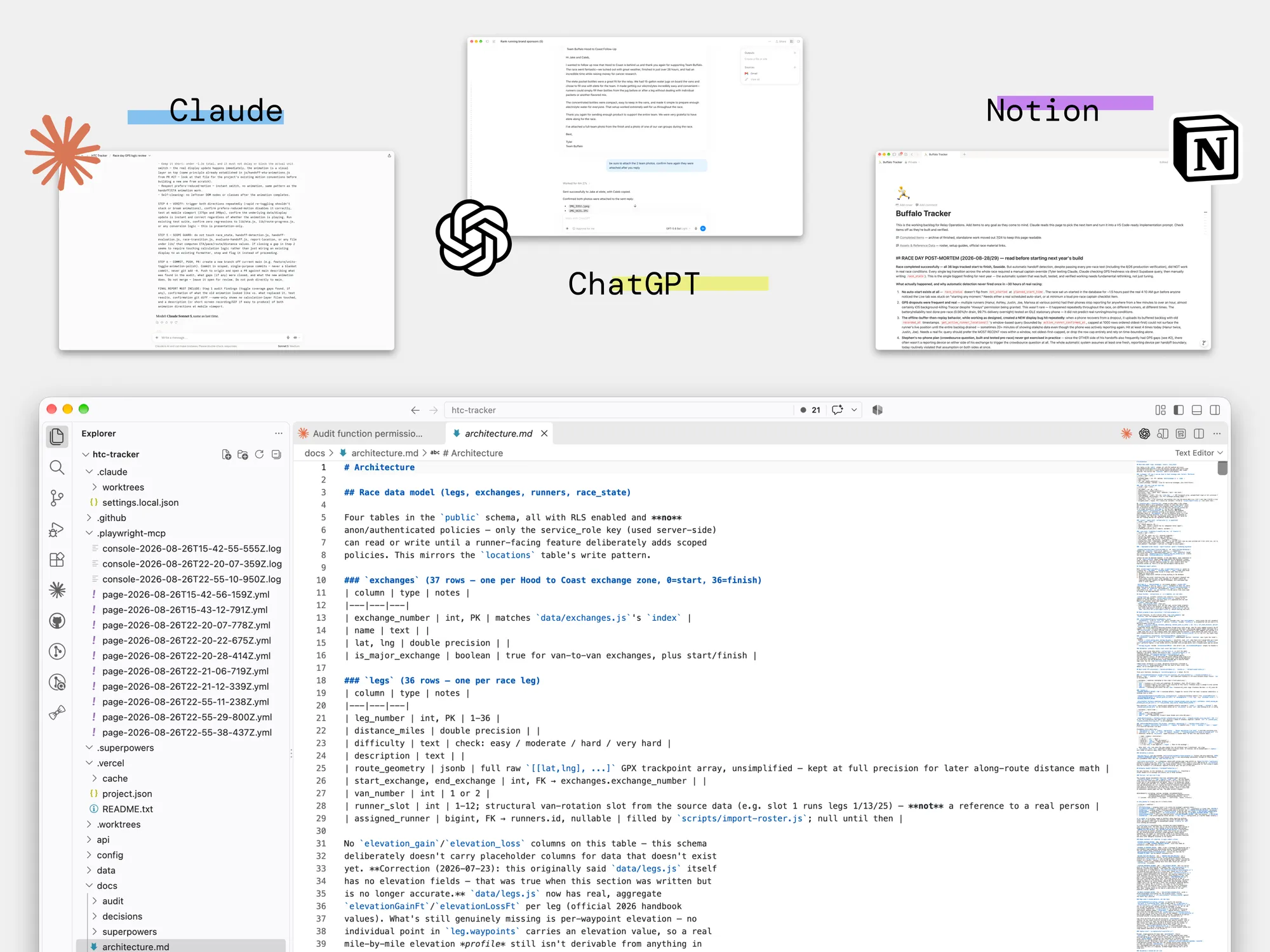 Four app windows: Claude, ChatGPT and Notion across the top, and VS Code with the project open below.
